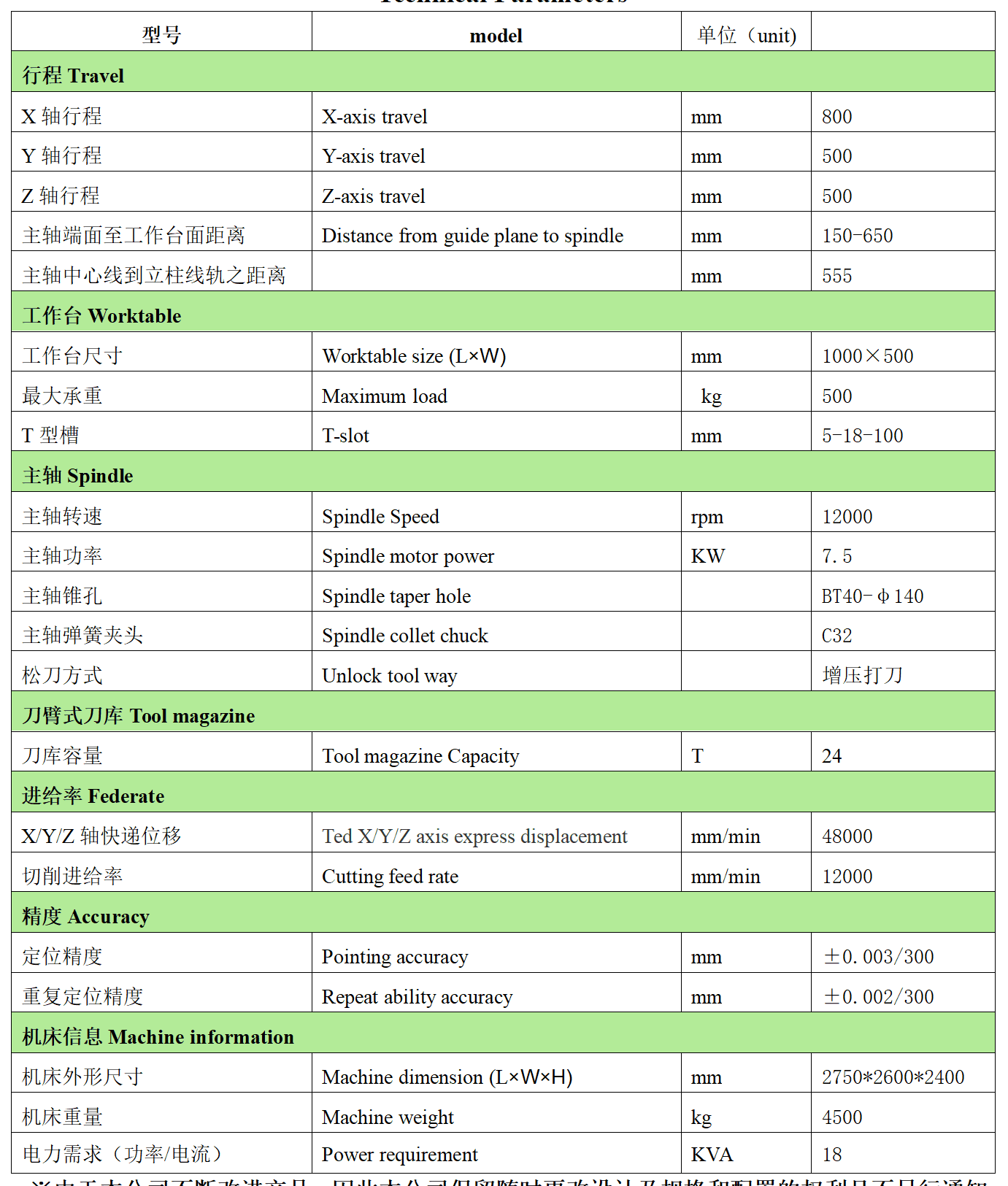 壹号娱乐数控VH850L