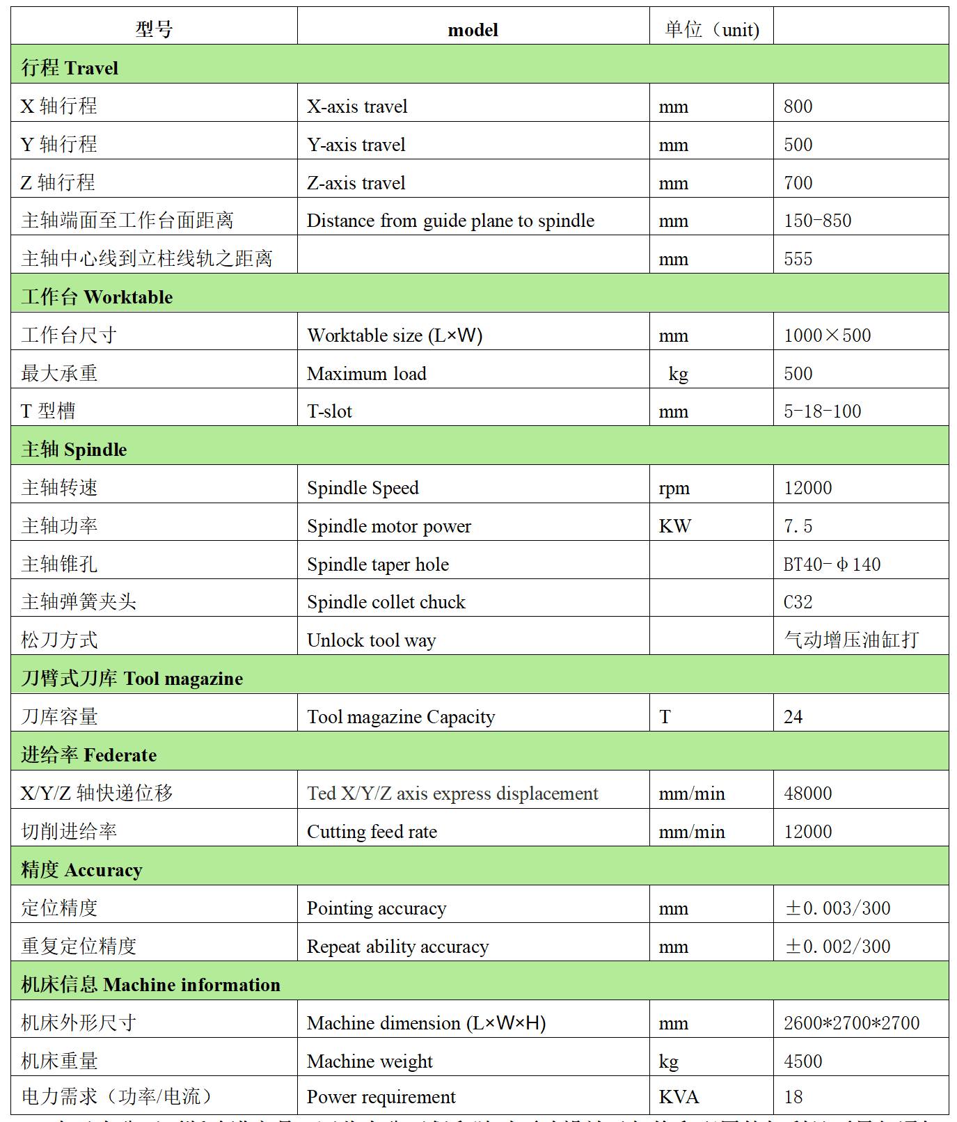 壹号娱乐数控VH857L