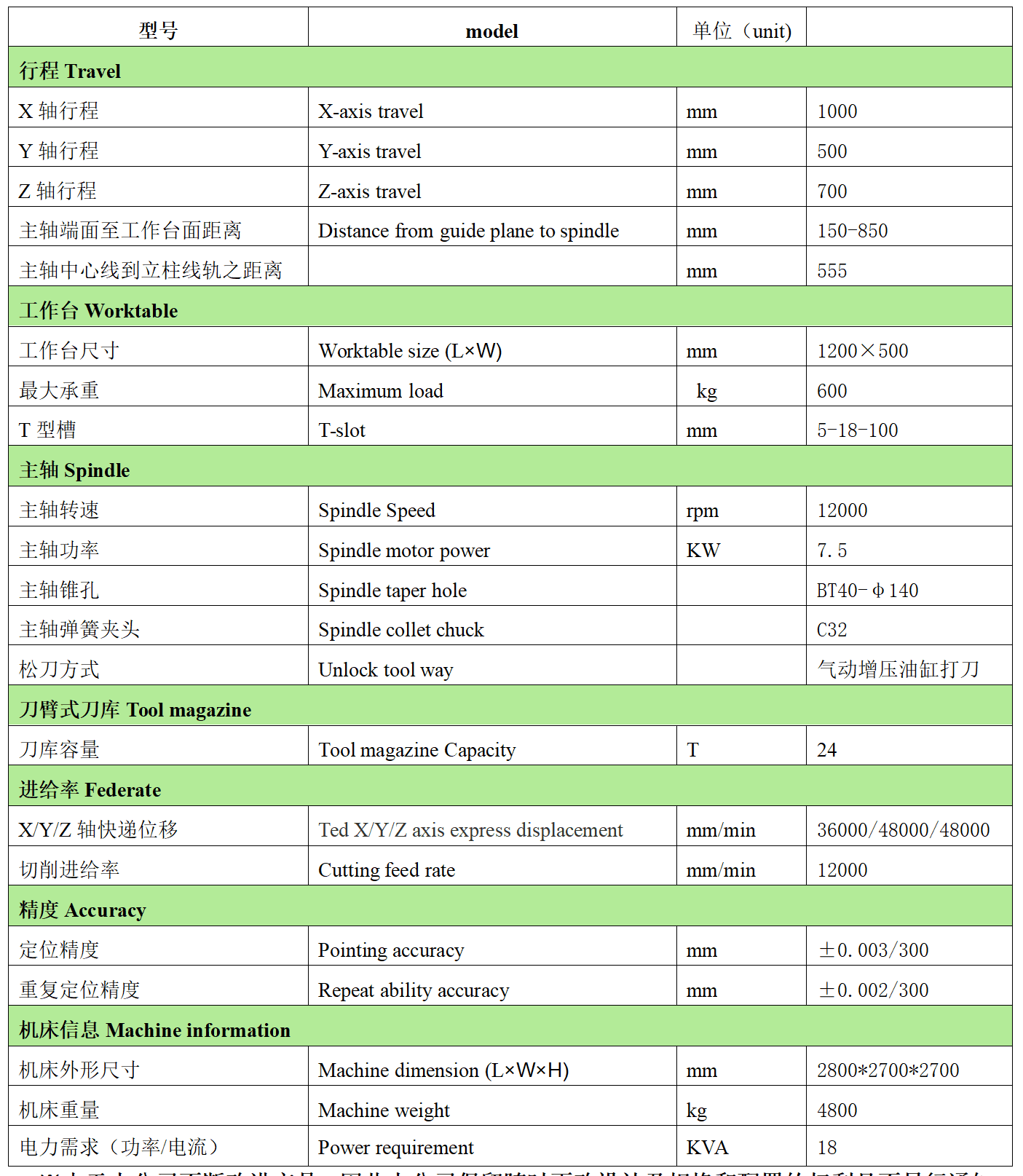 壹号娱乐数控VH1057L