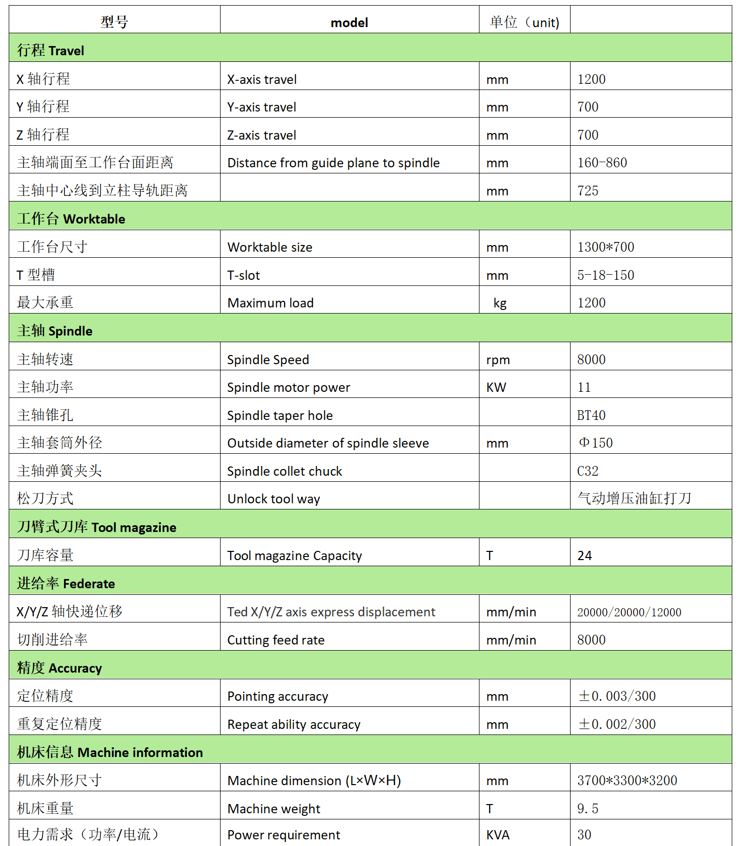 壹号娱乐数控VMC1270L