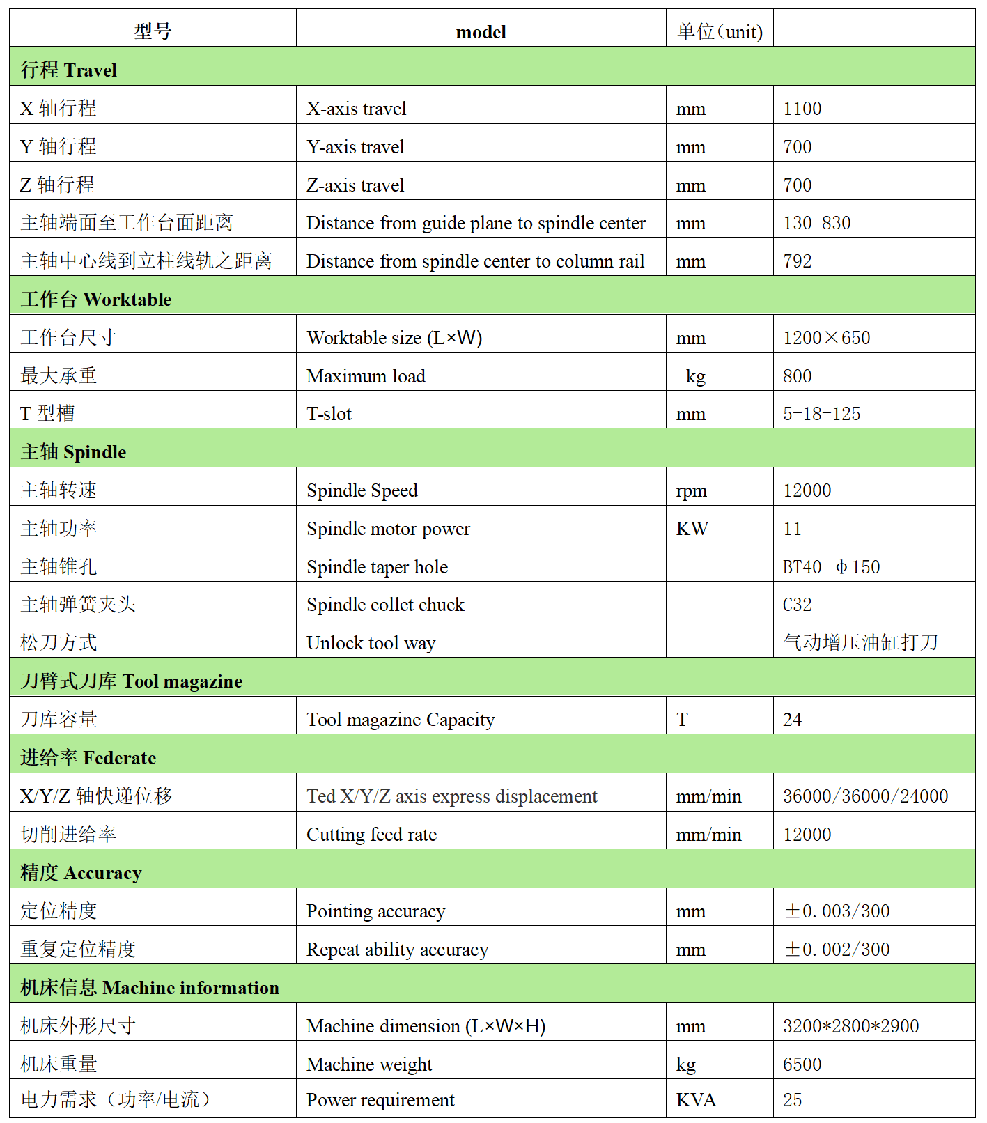 壹号娱乐数控VH1170L